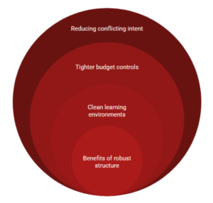 paid search foundations 688